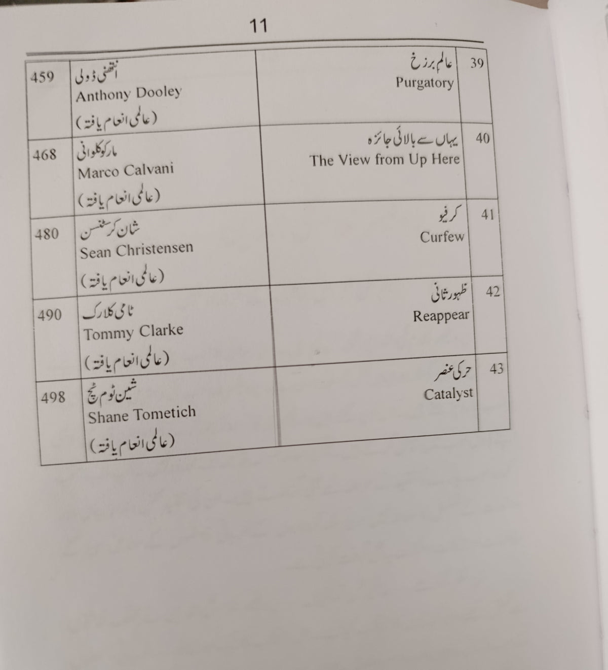 عالمی سخن آرائیاں مترجم غلام محی الدین | Almi sukhan Arian by Ghulam mahi ul deen